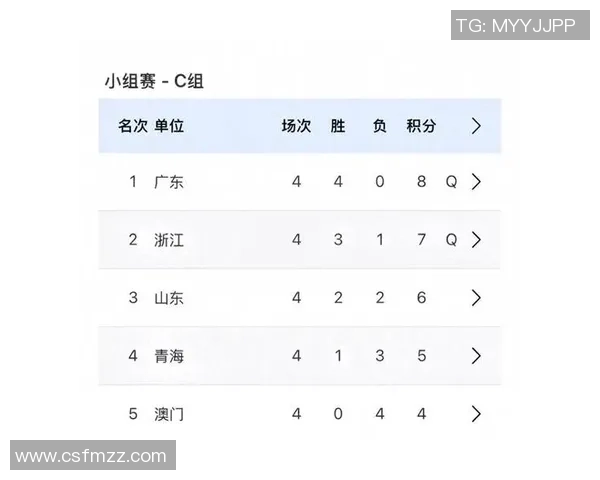 广州乒乓球队在钻石联赛中以58分稳居积分榜首位