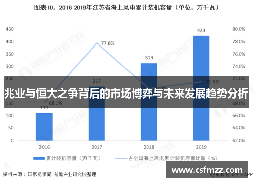 兆业与恒大之争背后的市场博弈与未来发展趋势分析