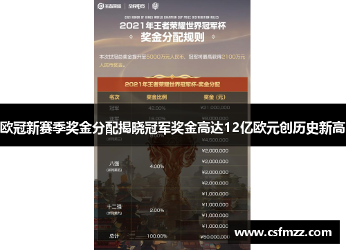 欧冠新赛季奖金分配揭晓冠军奖金高达12亿欧元创历史新高