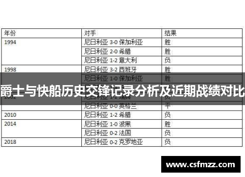 爵士与快船历史交锋记录分析及近期战绩对比